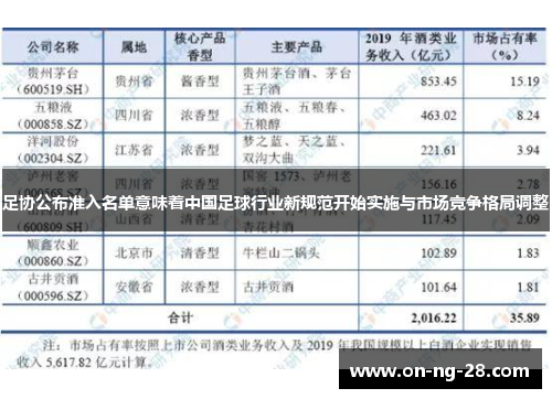 足协公布准入名单意味着中国足球行业新规范开始实施与市场竞争格局调整