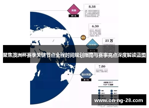 聚焦澳洲杯赛季关键节点全程时间规划指南与赛事亮点深度解读蓝图 聚焦澳洲杯赛季关键节点全程时间规划指南与赛事亮点深度解读蓝图