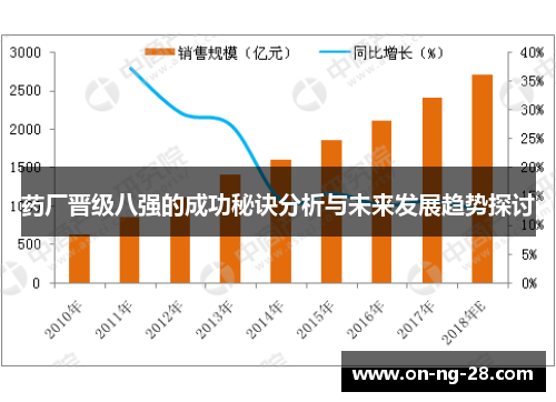 药厂晋级八强的成功秘诀分析与未来发展趋势探讨 药厂晋级八强的成功秘诀分析与未来发展趋势探讨