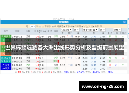 世界杯预选赛各大洲出线形势分析及晋级前景展望