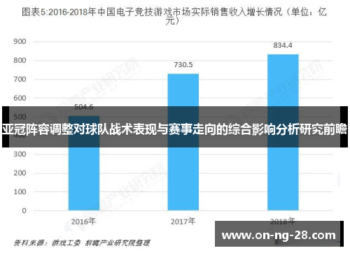 亚冠阵容调整对球队战术表现与赛事走向的综合影响分析研究前瞻