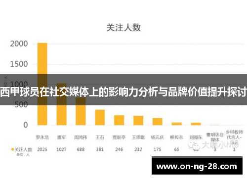西甲球员在社交媒体上的影响力分析与品牌价值提升探讨